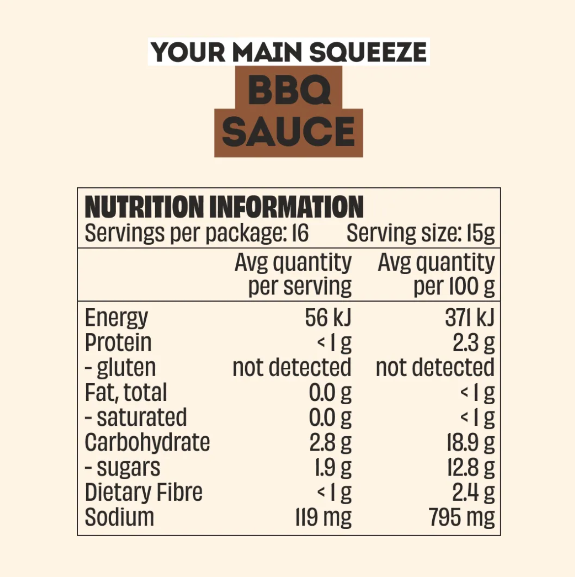 Mingle Sauces - No Nasties Low FODMAP